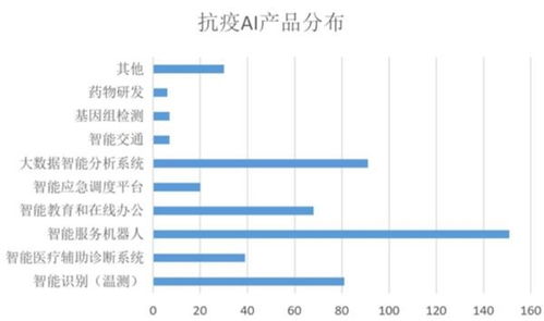 疫情為AI正名 智能測溫、無人配送、輔助診斷助力抗疫，頭部公司4月密集融資