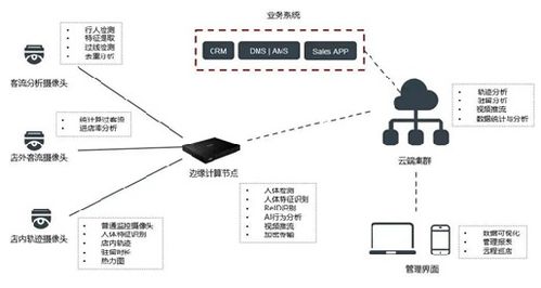 跨界創(chuàng)新 閔行汽車銷售公司的時(shí)空探索之旅