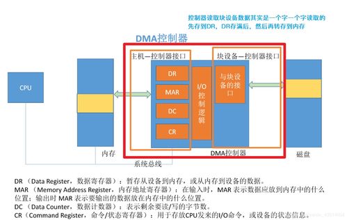 計算機操作系統第六章 輸入輸出管理——計算機系統技術服務的關鍵
